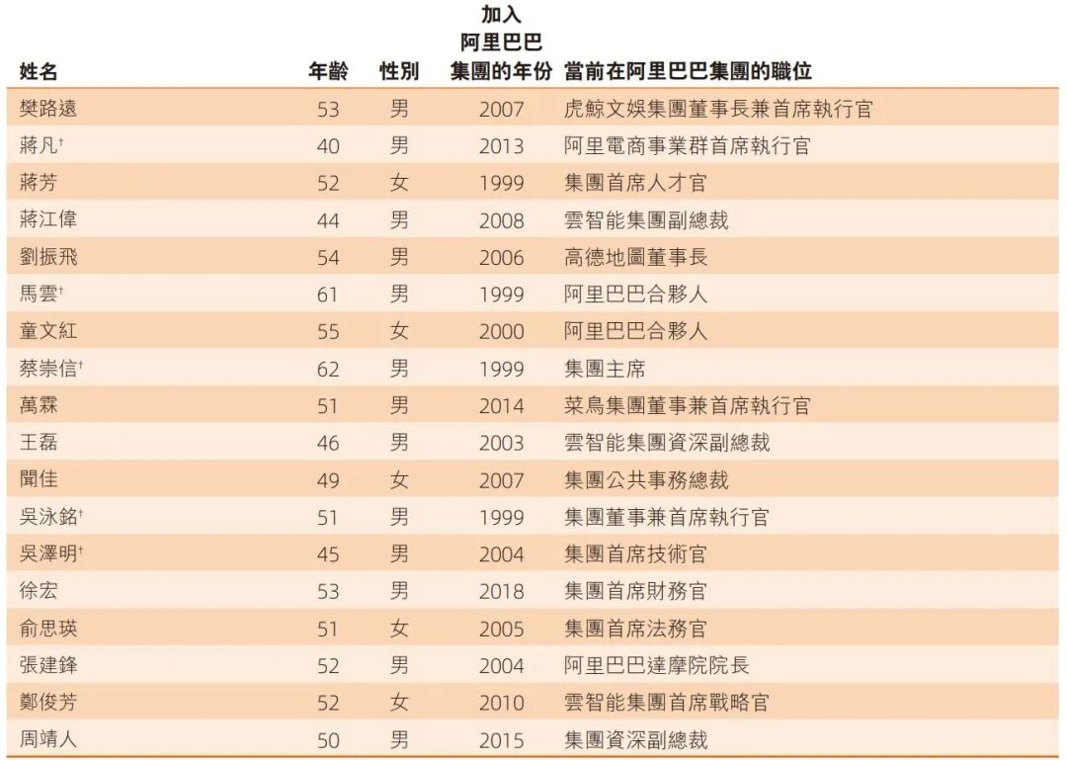 阿里合伙人调整：AI科学家周靖人、CFO徐宏加入！CEO吴泳铭直管Token Foundry事业部